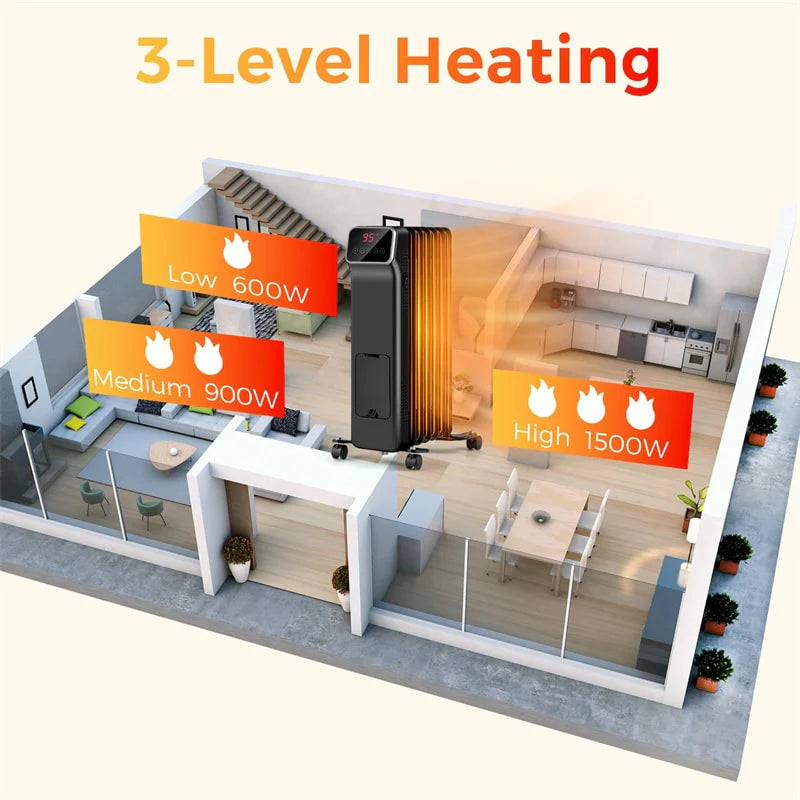 1500W Oil Filled Radiator Heater with Remote Control, Adjustable Thermostat, 24H Timer & 3 Modes, Portable Electric Space Heater for Home Office